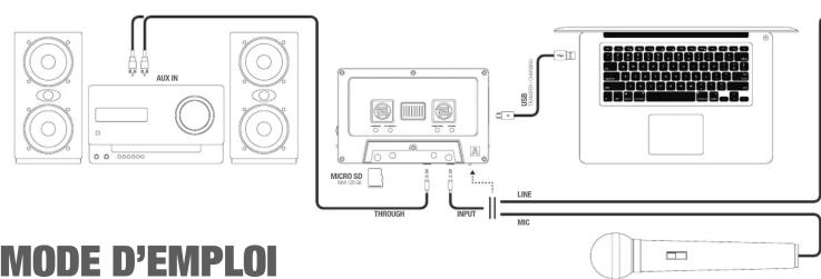 Reloop Tape 2 - BEDIENUNGSANLEITUNG OPERATION MANUAL - 2