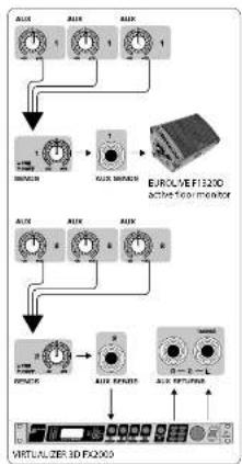 BEHRINGER Xenyx UFX1604 - DF Schritt 3: Erste Schritte - 16