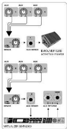 BEHRINGER Xenyx UFX1604 - XENYX UFX1604 Réglages - 6