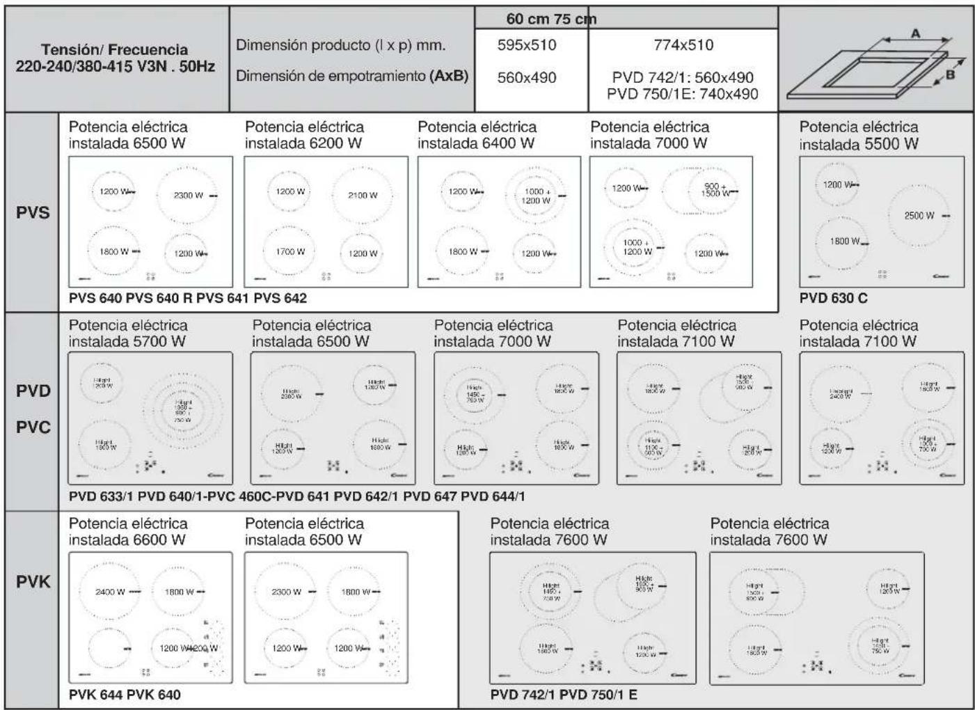 CANDY PVD 6331 N - INSTRUCCIONES GENERALES - 2