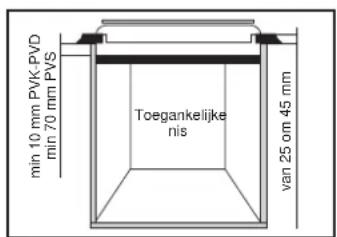 CANDY PVD 6331 N - Installatie: - 3