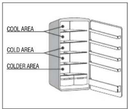 CANDY CCTOS542S - FOOD HYGIENE AND FRIDGE MANAGEMENT RULES - 1