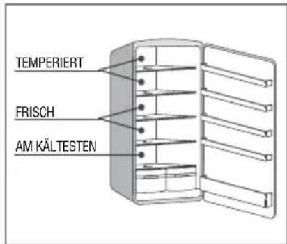 CANDY CCTOS542S - EINIGE HYGIENISCHE REGELN ZUR LEBENSMITTELAUFBEWAHRUNG - 1