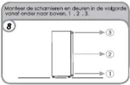 CANDY CCTOS542S - HET WIJZIGEN VAN DE MANIER WAAROP DE DEUREN OPENEN - 8