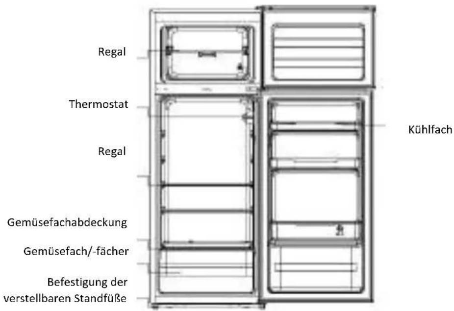 CANDY CMDDS 5142SN - PRODUKTÜBERSICHT - 1