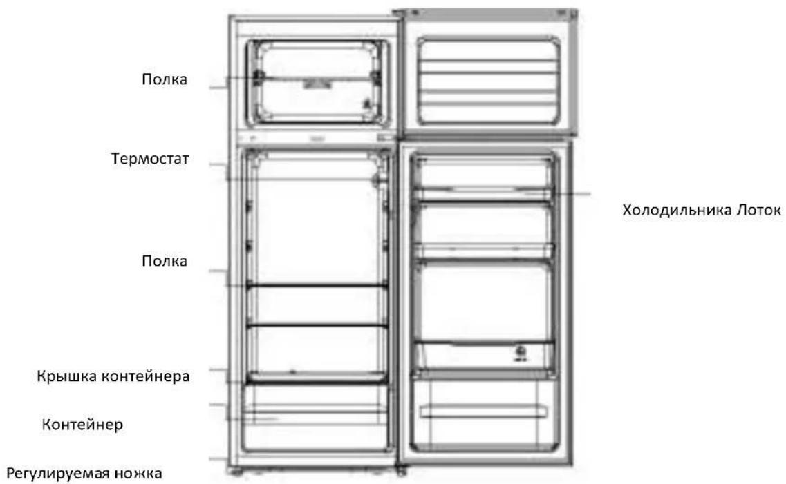 CANDY CMDDS 5142SN - OB3OPПРИБОРА - 1