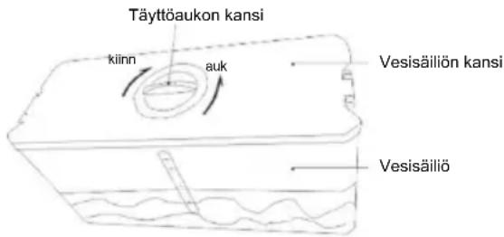 CANDY CMCL 4142WN - Vihjeitä juomavesijäähdyttimen käyttöön (mikäli sellainen on) - 1