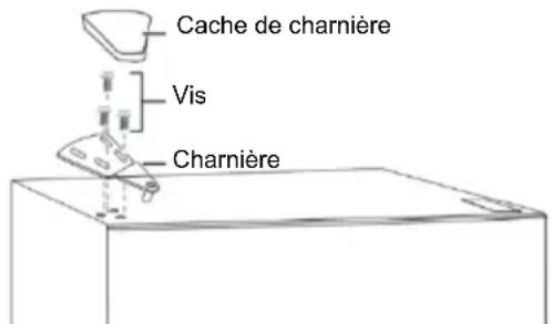 CANDY CMCL 4142WN - Inverser le sens d'ouverture de la porte - 13