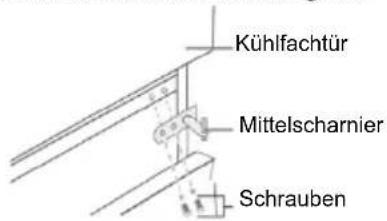 CANDY CMCL 4142WN - Umkehren des Türanschlags - 2