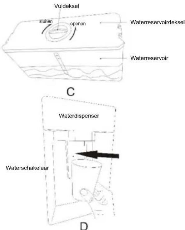 CANDY CMCL 4142WN - Tips voor waterdispenser (indien beschikbaar) - 1