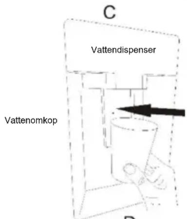 CANDY CMCL 4142WN - Tips för vattendispenser (om sådan finns) - 2