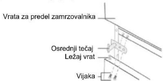 CANDY CMCL 4142WN - Sprememba smeri odpiranja vrat - 9