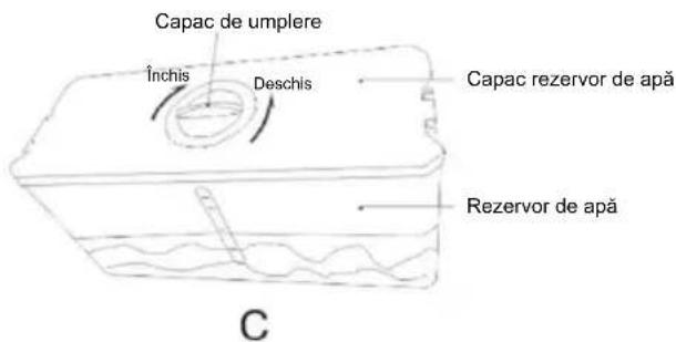 CANDY CMCL 4142WN - Sfaturi pentru dozatorul de apă (dacă este cazul) - 1