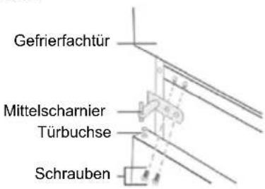 CANDY CMCL 4142WN - Umkehren des Türanschlags - 9