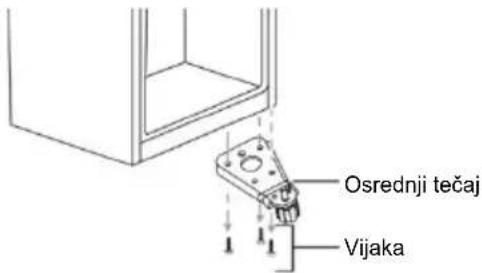 CANDY CMCL 4142WN - Sprememba smeri odpiranja vrat - 3
