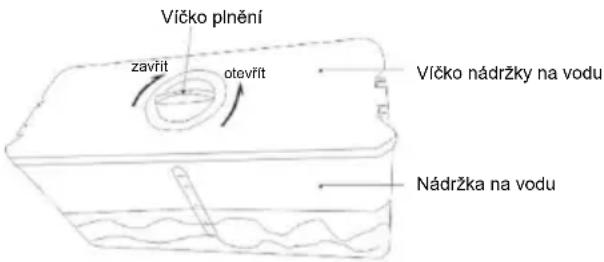CANDY CMCL 4142WN - Tipy pro dávkovač vody (je-li k dispozici) - 1
