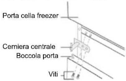CANDY CMCL 4142WN - Inversione dell'apertura della porta - 9