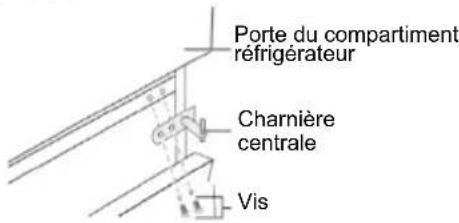 CANDY CMCL 4142WN - Inverser le sens d'ouverture de la porte - 2