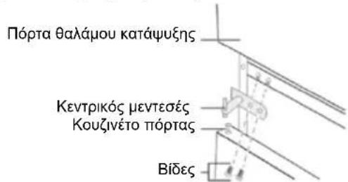 CANDY CMCL 4142WN - Αντιστροφή ανοίγματος πόρτας - 9