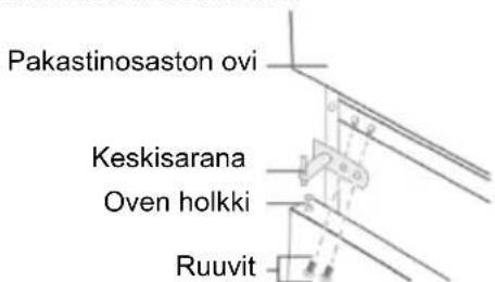 CANDY CMCL 4142WN - Oven kätisyyden kääntäminen - 9
