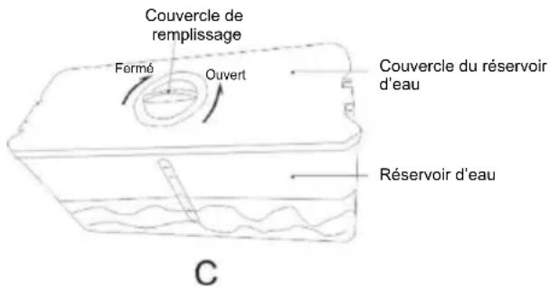 CANDY CMCL 4142WN - Conseils concernant le distributeur d'eau (si présent) - 1