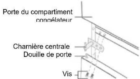 CANDY CMCL 4142WN - Inverser le sens d'ouverture de la porte - 9