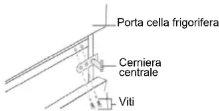 CANDY CMCL 4142WN - Inversione dell'apertura della porta - 2