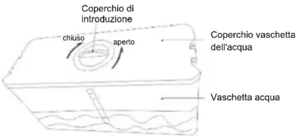 CANDY CMCL 4142WN - Consigli per l'acquisto degli alimenti surgelati - 1