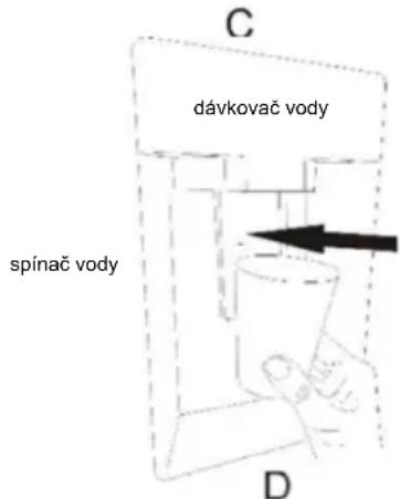 CANDY CMCL 4142WN - Rady pre dávkovač vody (ak je k dispozícii) - 2