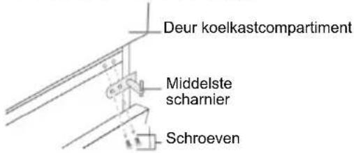 CANDY CMCL 4142WN - De deuropening omkeren - 2