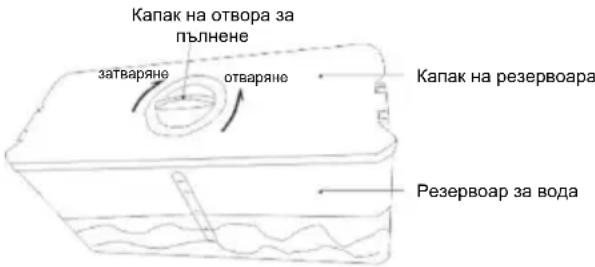 CANDY CMCL 4142WN - Съвети при купуването на замразена храна - 1