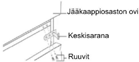 CANDY CMCL 4142WN - Oven kätisyyden kääntäminen - 2