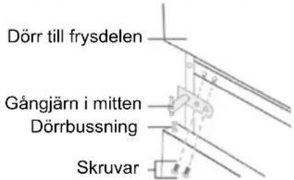 CANDY CMCL 4142WN - Vända på dörren så den öppnar åt andra hållet - 9