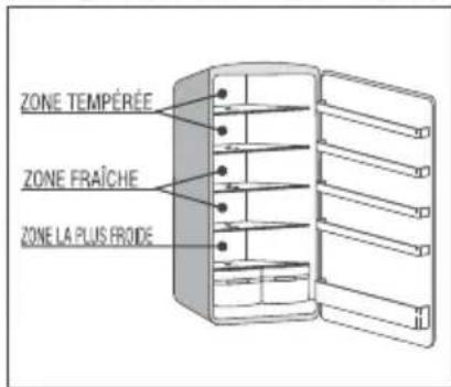 CANDY CHTOP 482SN - REGLES D'HYGIENE ALIMENTAIRE ET GESTION DU REFRIGERATEUR - 1