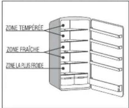 ZONE TEMPÉRÉE ZONE FRAÎCHE ZONE LA PLUS BROIDE