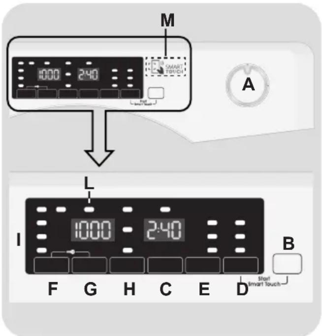 M 1000 240 SMART PUSH A L 1000 240 F G H C E D Start Smart Touch B