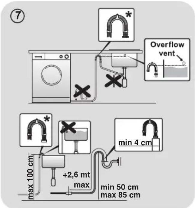 ⑦ Overflow vent max 100 cm +2,6 mt max min 4 cm min 50 cm max 85 cm