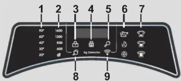 CANDY RO 1494DWME1S - Display - 1
