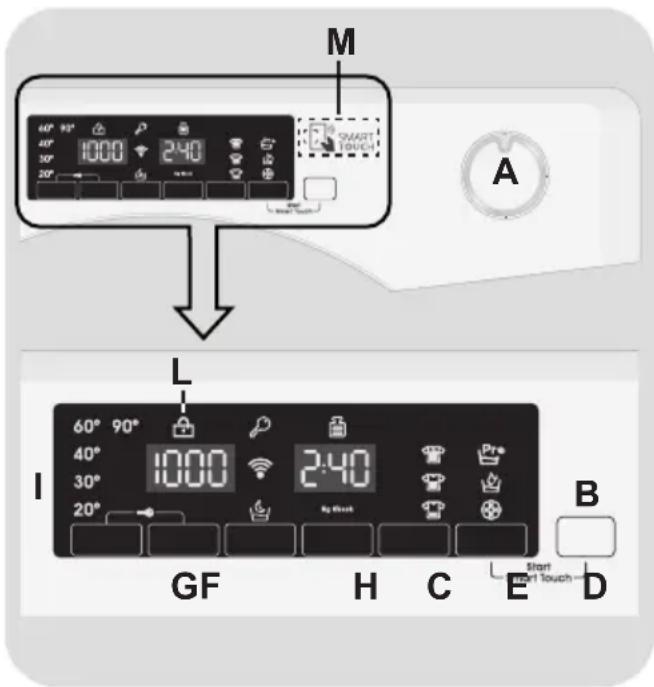 CANDY HGS 1310TH3Q1S - 6.COMANDI E PROGRAMMI - 1