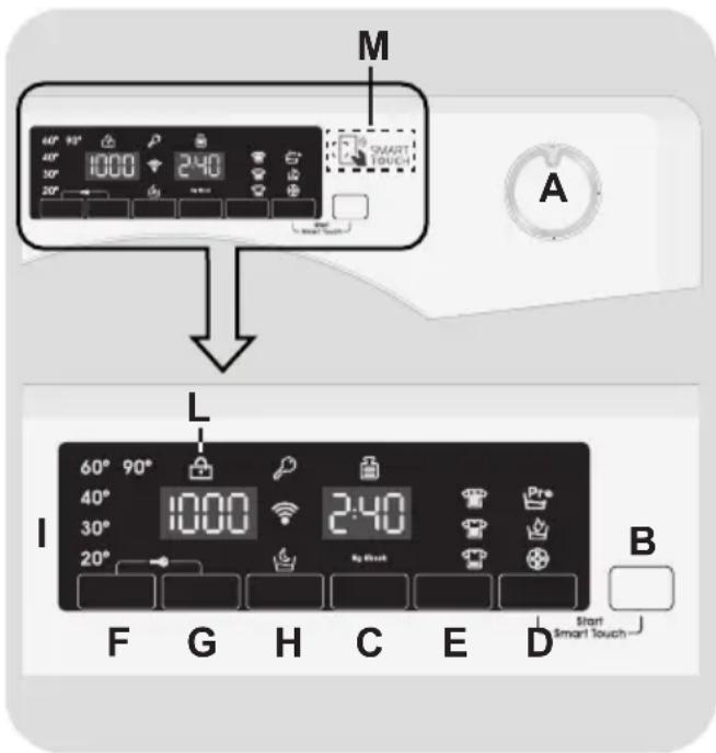 CANDY HGS 1310TH3Q1S - CONTROLES Y PROGRAMAS - 1