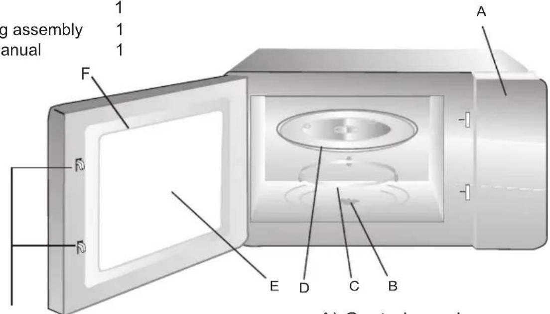 CANDY MIC25GDFX04 - Names of Oven Parts and Accessories - 1