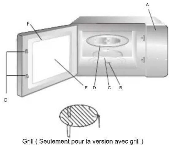 CANDY MIC25GDFX6 - Noms des composants et des accessoires du four - 1