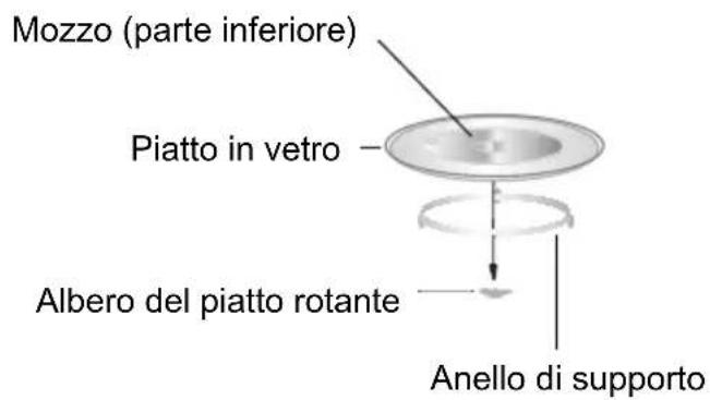 CANDY MIC25GDFX6 - Installazione del pietto rotante - 1