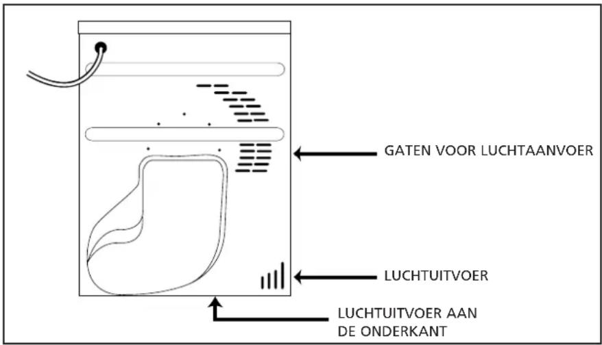 CANDY ABCDC679XSY - Ventilatie - 1