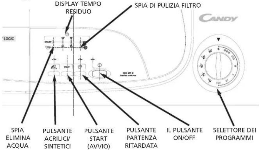 CANDY ABCDC679XSY - Comandi e spie di segnalazione - 1