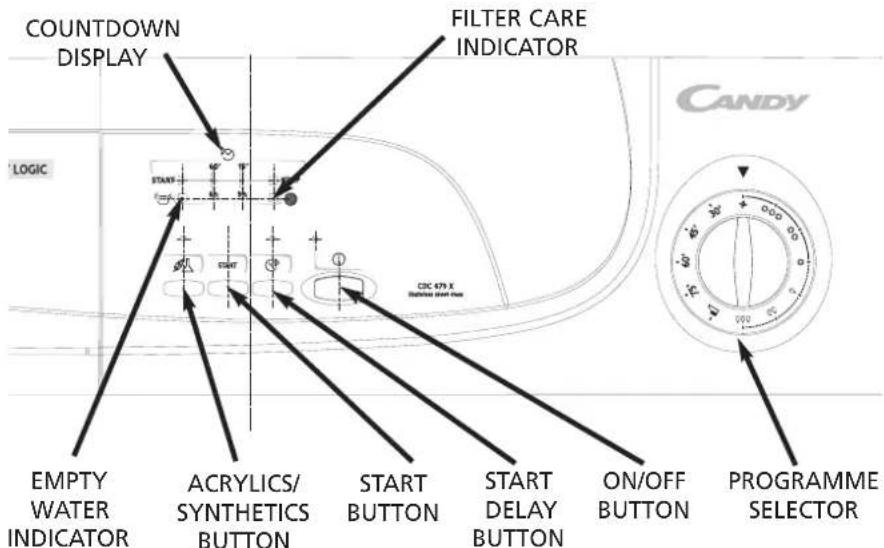 CANDY ABCDC679XSY - Controls and indicators - 1