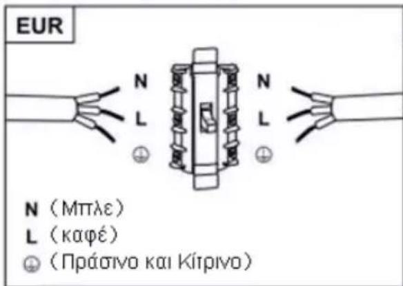 CANDY CCE90NX1 - ΠΡΟΕΙΔΟΠΟΙΗΣΗ: Πρόκειται για συσκευή Κατηγορίας Ι και ΠΡΕΠΕΙ να είναι γειωμένη - 2