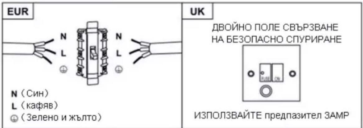 CANDY CCE90NX1 - ВНИМАНИЕ: Това е уред от клас I и ТРЯБВА да се заземи - 2