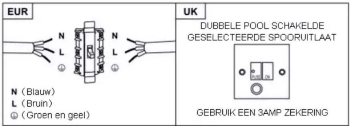 CANDY CCE90NX1 - WAARSCHUWING: Dit is een Klasse I-apparaat en MOET worden geaard - 2