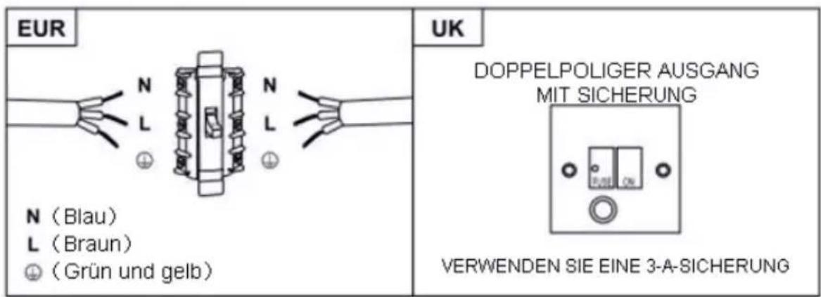 CANDY CCE90NX1 - Direkte Verbindung - 1